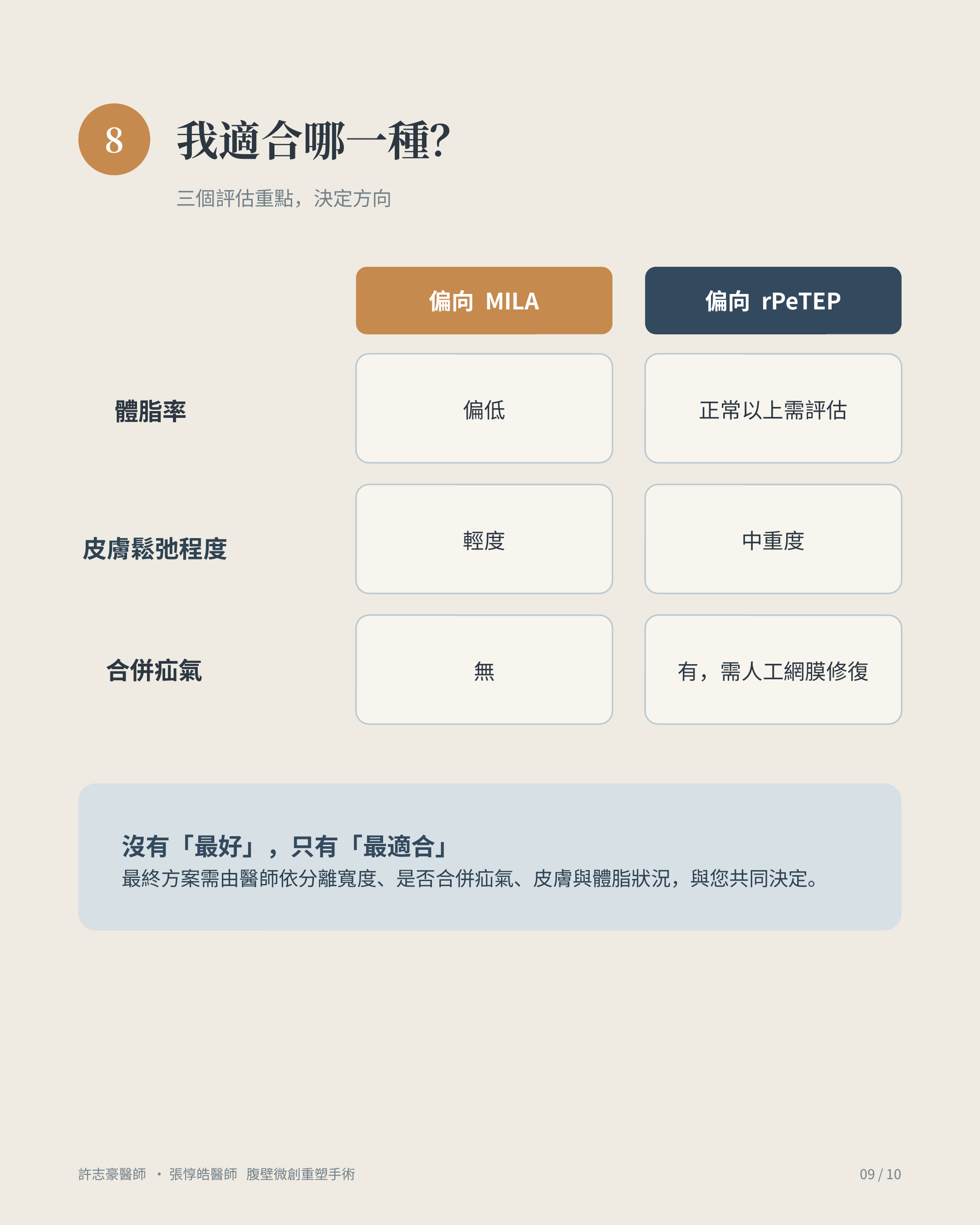 我適合哪一種：MILA 與 rPeTEP 的比較