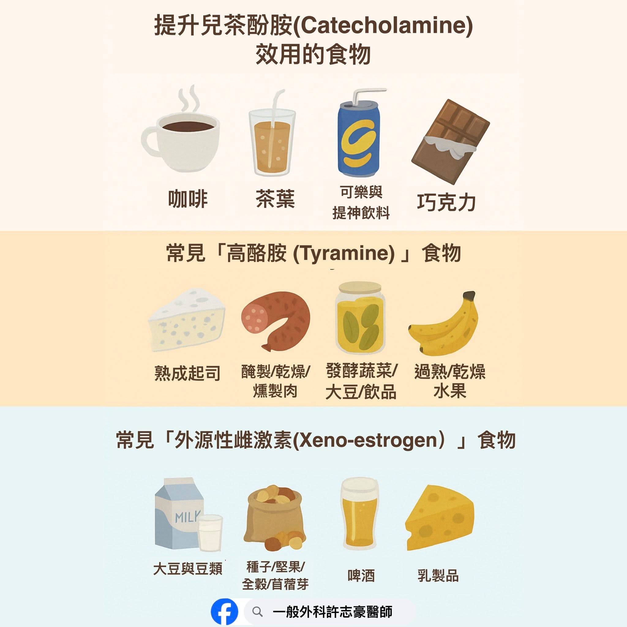 容易加重乳房疼痛的三類食物：提升兒茶酚胺效用的食物（咖啡、茶葉、可樂與提神飲料、巧克力）、高酪胺食物（熟成起司、醃製肉品、發酵食物、過熟水果）、外源性雌激素食物（大豆與豆類、種子堅果、啤酒、乳製品）