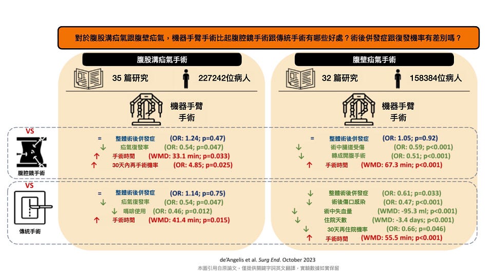 機器手臂疝氣手術示意
